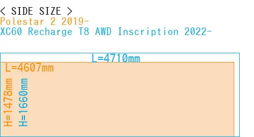#Polestar 2 2019- + XC60 Recharge T8 AWD Inscription 2022-